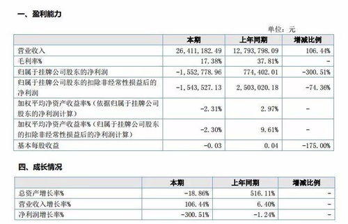 游戲公眾公司2017年價值榜系列之軟件開發(fā)企業(yè)分析——唯思軟件、神州科技、本捷網(wǎng)絡(luò)、光陽游樂、智玩網(wǎng)絡(luò)