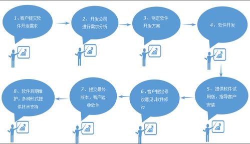 軟件定制開(kāi)發(fā) 精準(zhǔn)賦能，構(gòu)筑企業(yè)核心競(jìng)爭(zhēng)力的必由之路