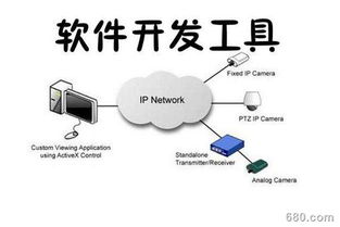 信息系統(tǒng)集成服務(wù)視角下的軟件開(kāi)發(fā)前景探析 機(jī)遇、挑戰(zhàn)與未來(lái)趨勢(shì)