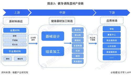 預見2024 中國健身訓練器材行業全景圖譜及市場展望