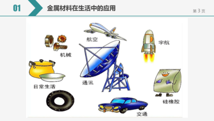 金屬材料的應(yīng)用 中考備考重點(diǎn)與考點(diǎn)精析